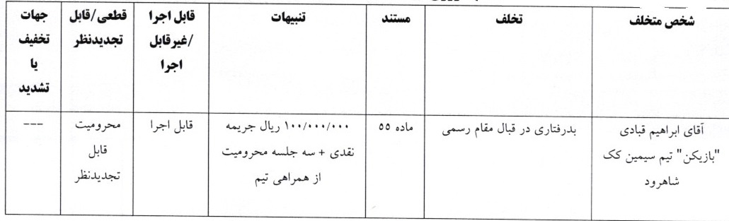 آرای لیگ دسته اول فوتسال صادر شد