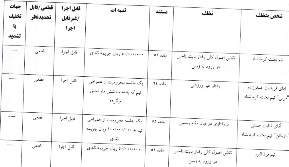 آرای لیگ دسته اول فوتبال صادر شد
