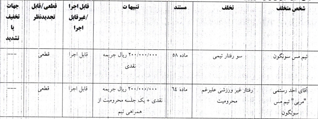 اعلام آرای دو دیدار از رقابتهای لیگ دسته اول اعلام آرای دو دیدار از رقابتهای لیگ دسته اول