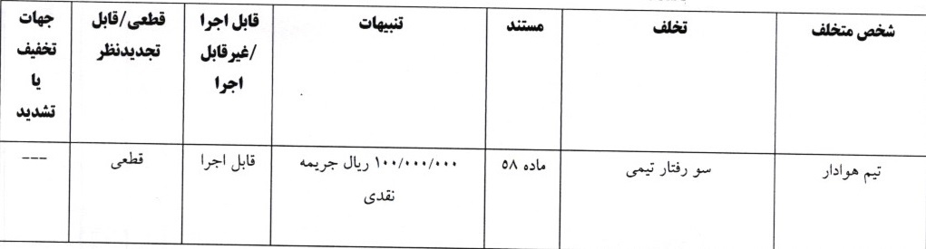 اعلام آرای انضباطی لیگ دسته اول فوتبال