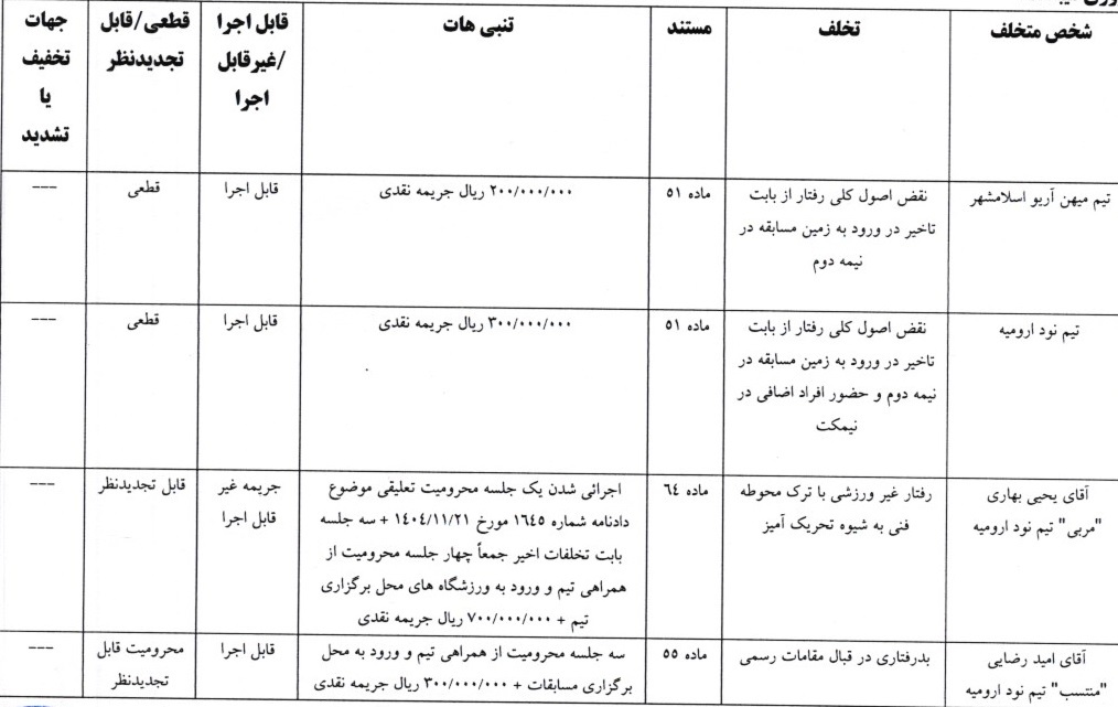 اعلام آرای انضباطی لیگ دسته اول فوتبال