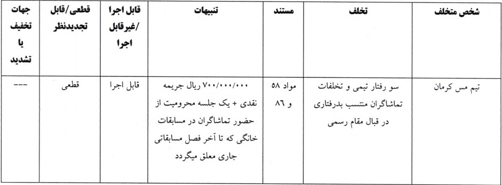 اعلام آرای انضباطی لیگ دسته اول فوتبال