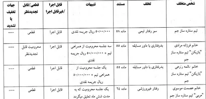 اعلام رای انضباطی