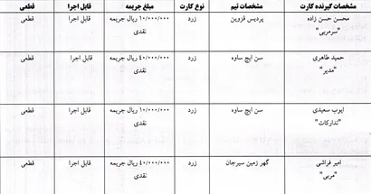 صدور آرای لیگ برتر فوتسال در هفته بیست و پنجم