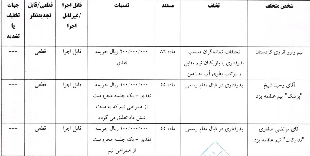 اعلام رای یک دیدار از لیگ دسته اول فوتسال