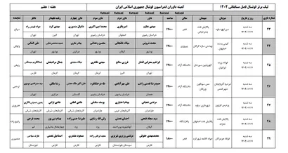 اعلام اسامی داوران قضاوت کننده در هفته هفتم لیگ برتر فوتسال