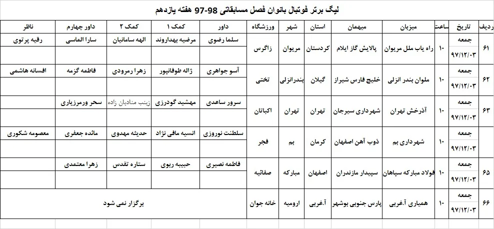 اعلام اسامی داوران هفته یازدهم لیگ برتر فوتبال بانوان