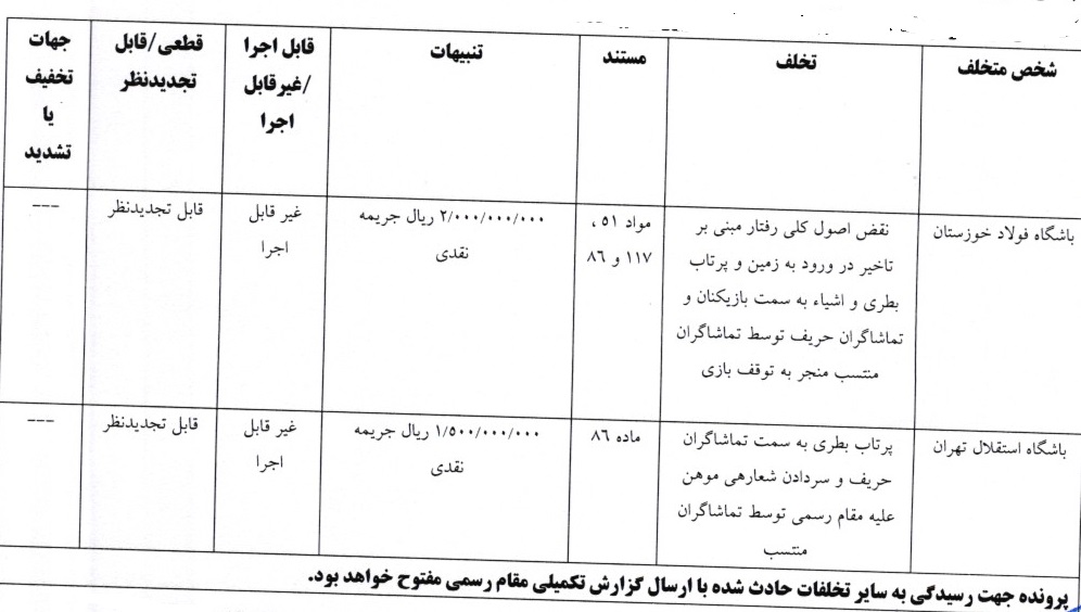 اعلام آرای انضباطی اعلام آرای انضباطی
