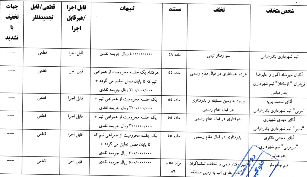 اعلام سه رای لیگ برتر ساحلی