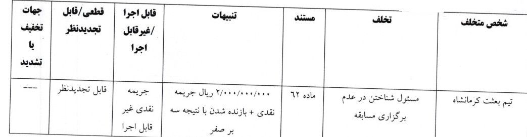 اعلام آرای کمیته انضباطی لیگ دسته یک اعلام آرای کمیته انضباطی لیگ دسته یک