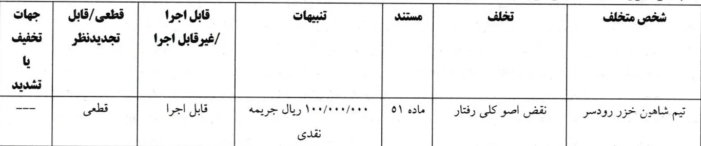 اعلام دو رای انضباطی