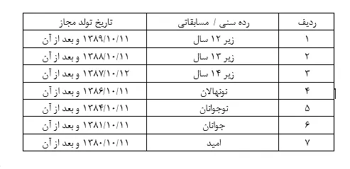 اعلام شرایط سنی بازیکنان در رده های مختلف برای فصل 1402 - 1401