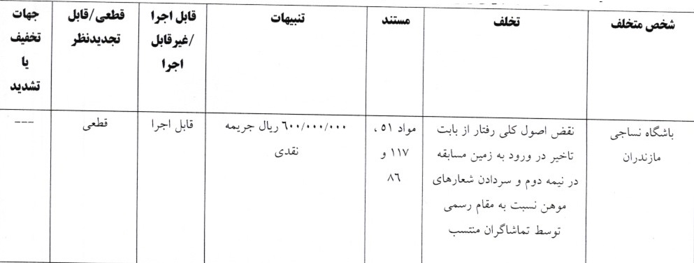 اعلام آرای انضباطی