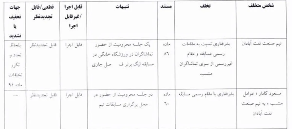 اعلام رای صنعت نفت آبادان و شمس آذر قزوین