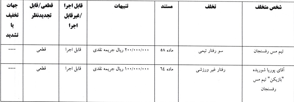 سه رای لیگ دسته اول فوتبال صادر شد