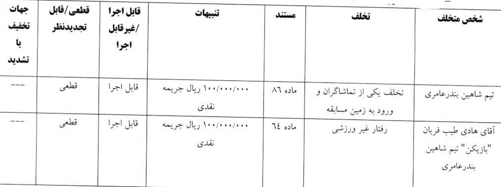 اعلام سه رای انضباطی اعلام سه رای انضباطی