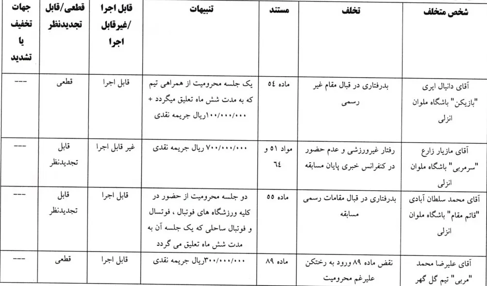 اعلام رای دیدار ملوان و گل گهر