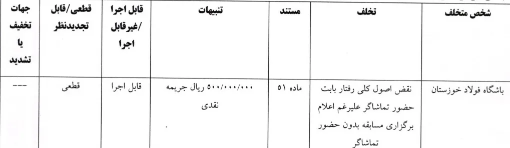اعلام رای  یک دیدار از رقابتهای لیگ برتر فوتبال