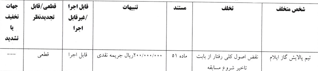اعلام 3 رای انضباطی لیگ برتر فوتبال بانوان