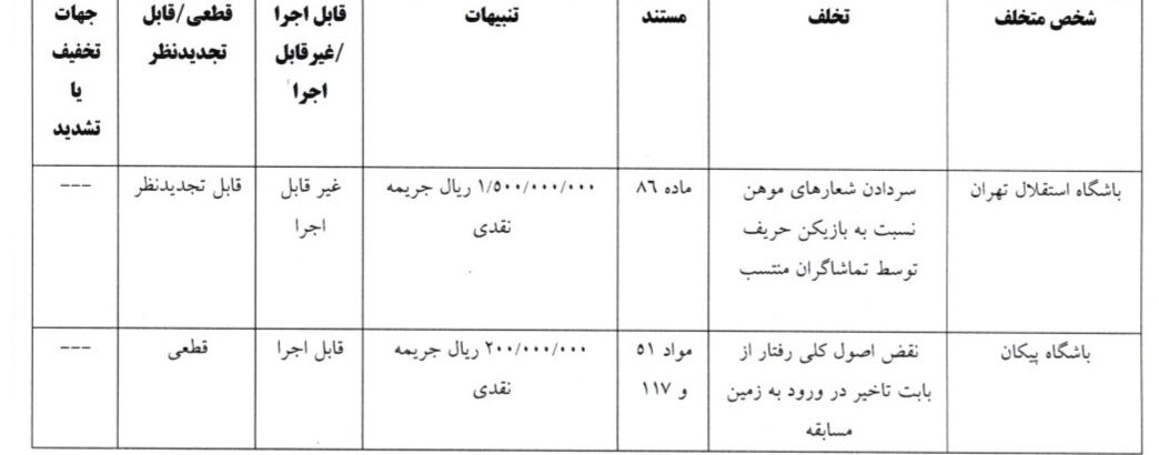 اعلام آرای لیگ برتر
