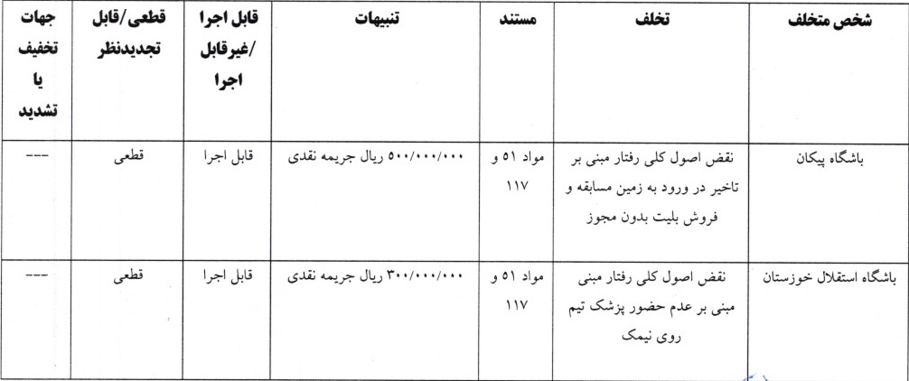 5 رای انضباطی لیگ برتری صادر شد