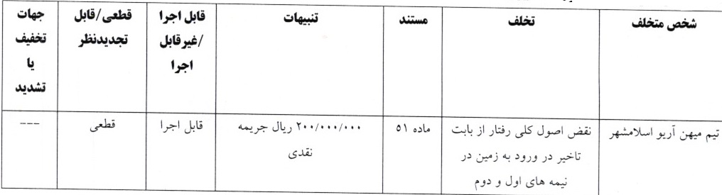اعلام 4 رای انضباطی لیگ دسته اول