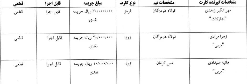 اعلام  رای کارت زرد و قرمز هفته هجدهم لیگ برتر فوتسال بانوان
