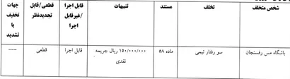 اعلام رای تخلف باشگاه مس رفسنجان مقابل تیم استقلال خوزستان