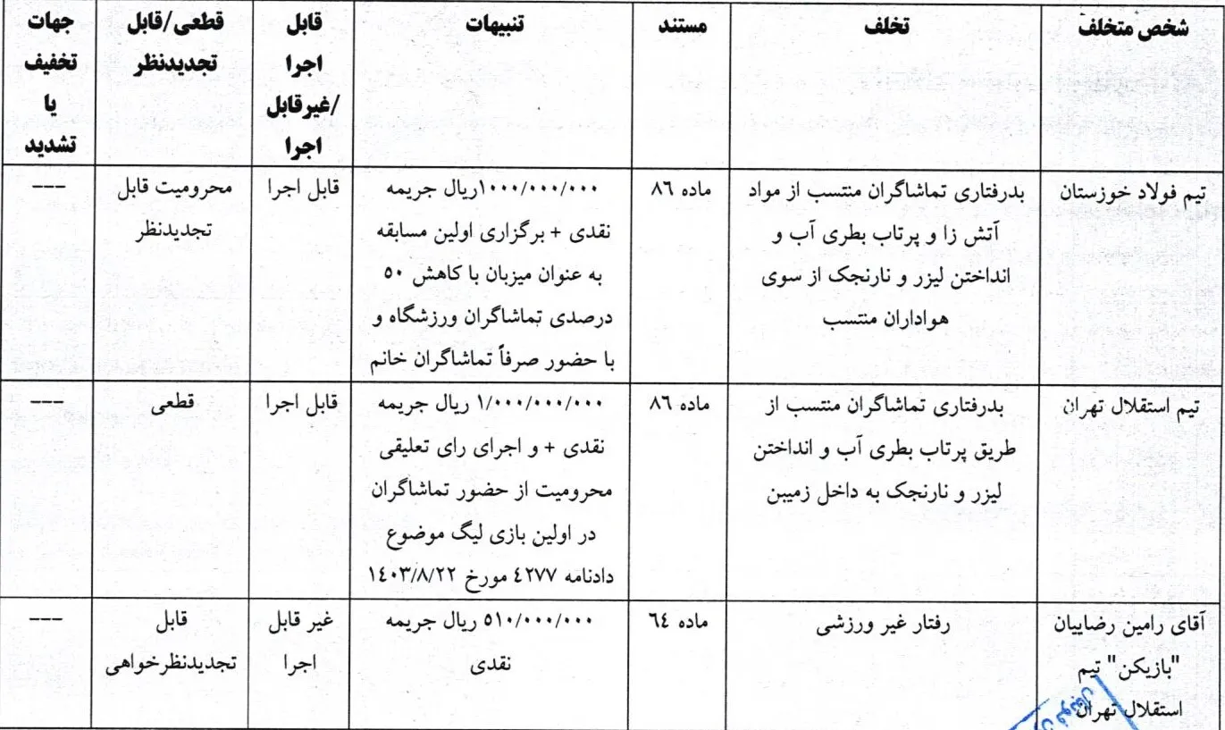 رأی تخلف تیم های فولاد خوزستان و استقلال تهران