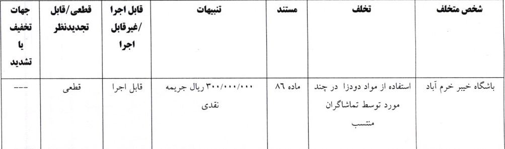 اعلام سه رای انضباطی