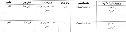 صدور آرای هفته چهاردهم لیگ دسته اول فوتسال