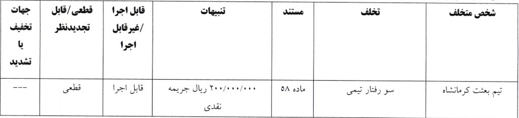 اعلام آرای کمیته انضباطی اعلام آرای کمیته انضباطی