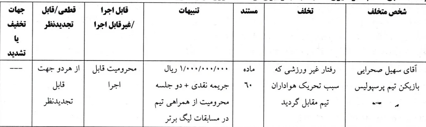 اعلام رای دیدار پرسپولیس و تراکتور