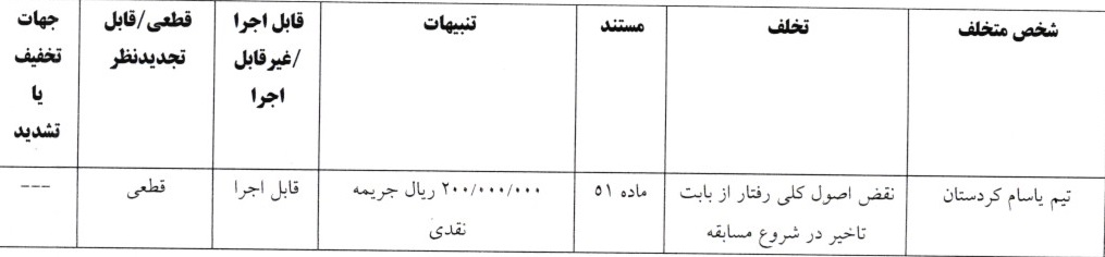 اعلام 3 رای انضباطی لیگ برتر فوتبال بانوان