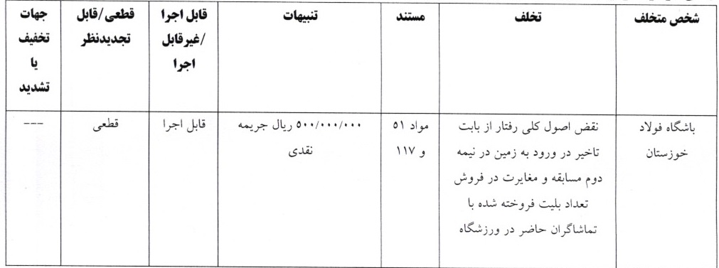 اعلام آرای انضباطی لیگ برتر فوتبال اعلام آرای انضباطی لیگ برتر فوتبال