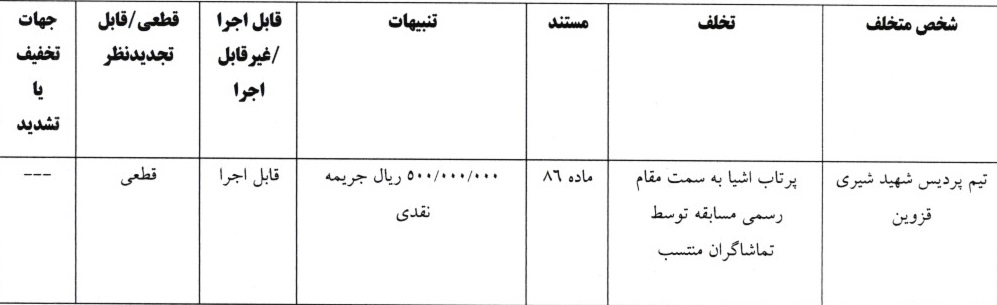 اعلام آرای لیگ برتر فوتسال اعلام آرای لیگ برتر فوتسال