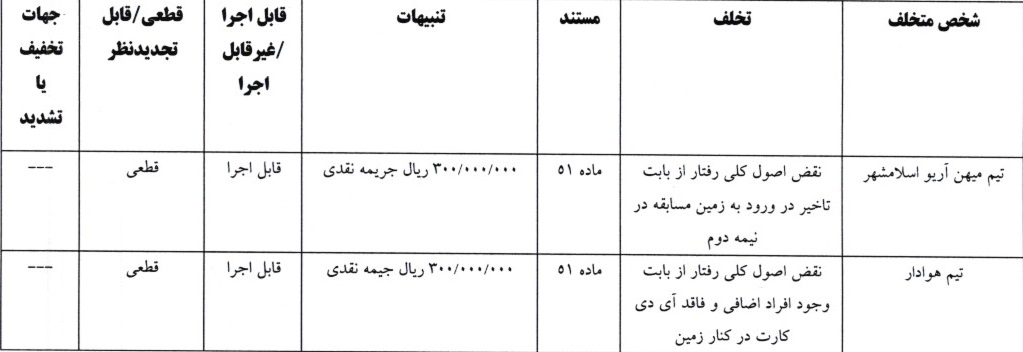اعلام سه رای انضباطی اعلام سه رای انضباطی