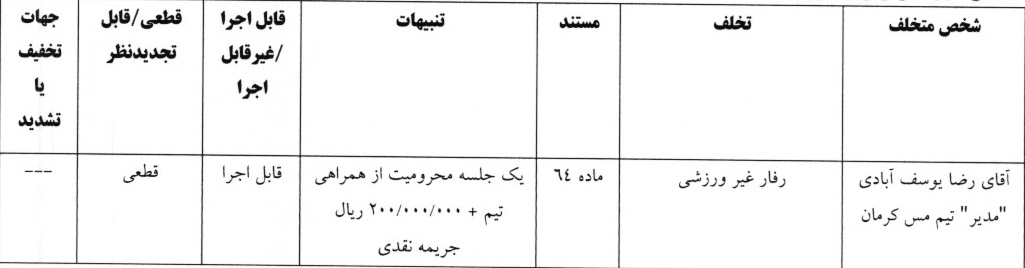 اعلام آرای کمیته انضباطی لیگ دسته یک اعلام آرای کمیته انضباطی لیگ دسته یک