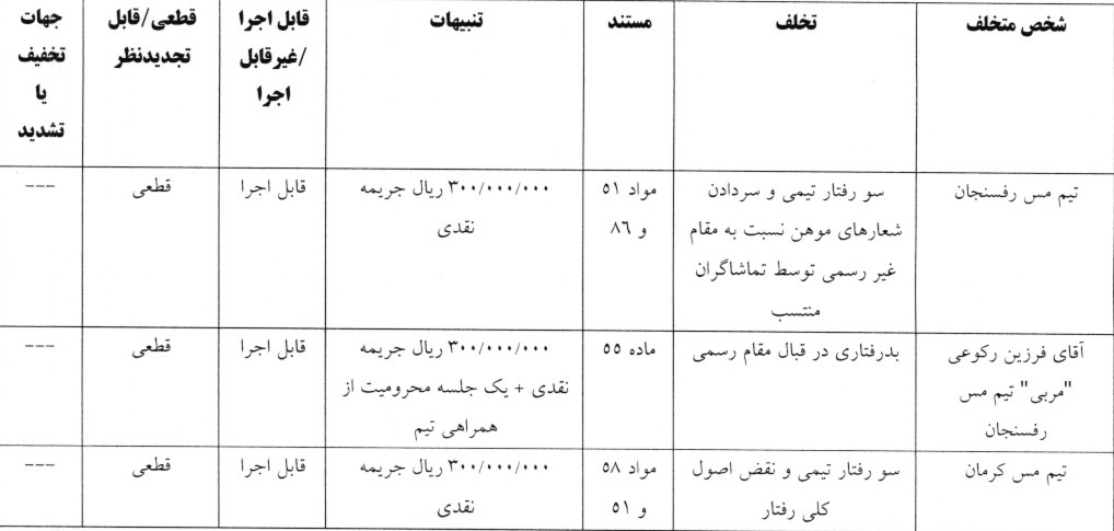 اعلام آرای کمیته انضباطی اعلام آرای کمیته انضباطی