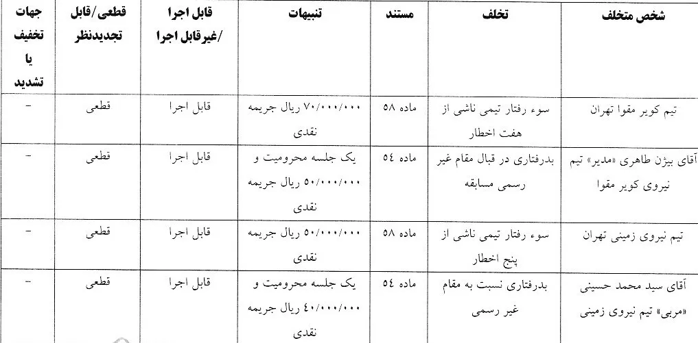 اعلام یک رای انضباطی