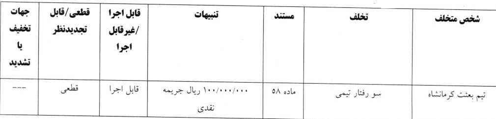 اعلام 4 رای انضباطی لیگ دسته اول