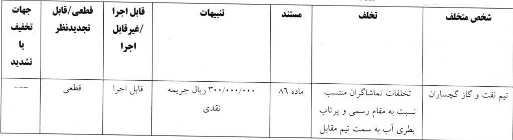 اعلام 4 رای انضباطی لیگ دسته اول