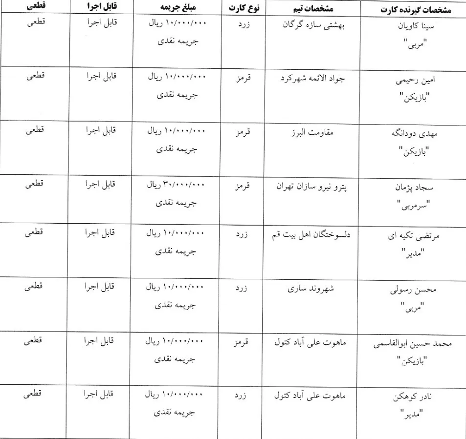 اعلام رای کارت های زرد و قرمز هفته هفدهم لیگ دسته اول فوتسال