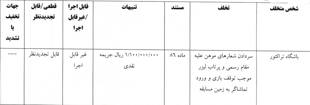 اعلام 4 رای رقابتهای لیگ برتر فوتبال اعلام 4 رای رقابتهای لیگ برتر فوتبال