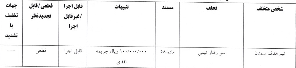 اعلام آرای لیگ برتر فوتبال ساحلی اعلام آرای لیگ برتر فوتبال ساحلی