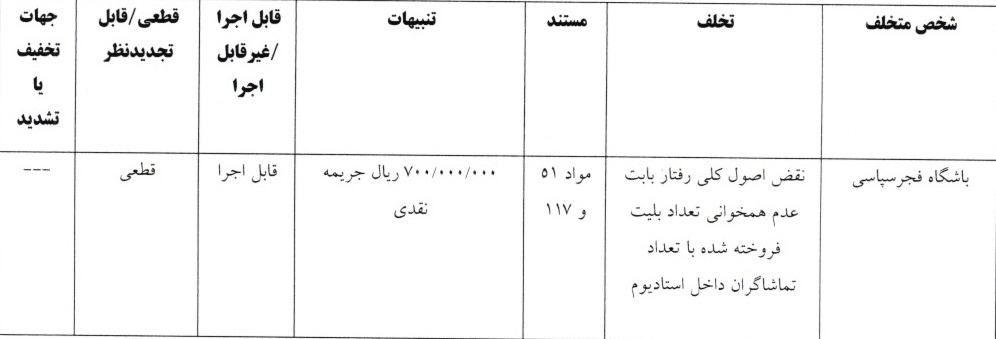 اعلام آرای انضباطی لیگ برتر