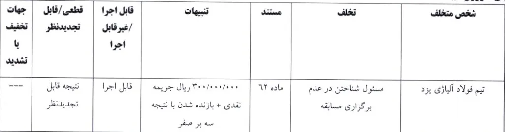 اعلام یک رای لیگ یک فوتسال