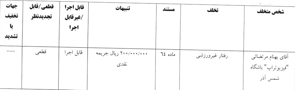 اعلام آرای انضباطی