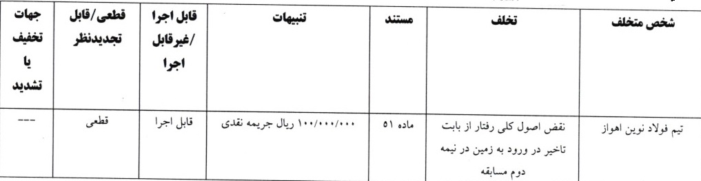 آرای لیگ دسته اول فوتبال صادر شد آرای لیگ دسته اول فوتبال صادر شد