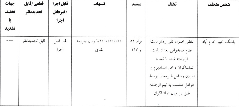اعلام آرای انضباطی لیگ برتر